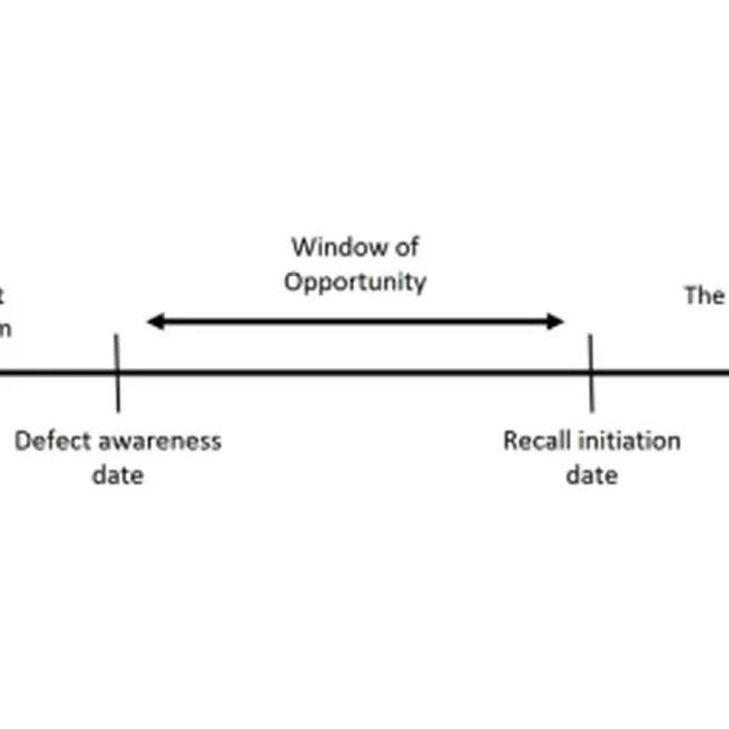 Product Recall Decisions and the CEO - Informed Trading in the Medical Device Industry