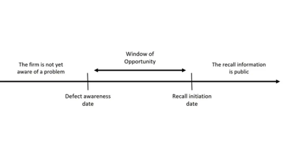 Product Recall Decisions and the CEO - Informed Trading in the Medical Device Industry